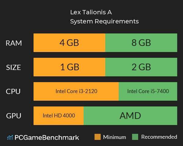 Lex Talionis A System Requirements PC Graph - Can I Run Lex Talionis A