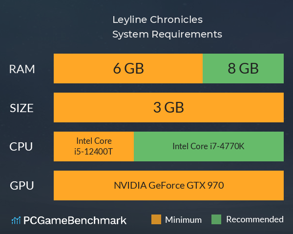 Leyline Chronicles System Requirements PC Graph - Can I Run Leyline Chronicles