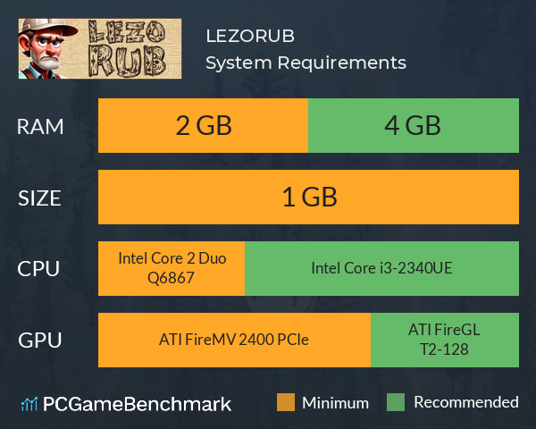 LEZORUB System Requirements PC Graph - Can I Run LEZORUB