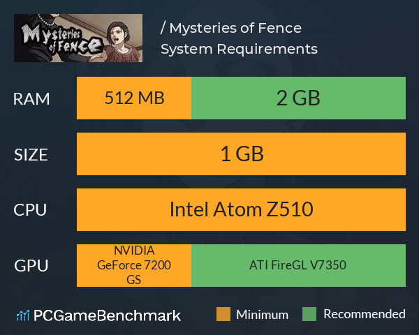 篱笆庄秘闻 / Mysteries of Fence System Requirements PC Graph - Can I Run 篱笆庄秘闻 / Mysteries of Fence