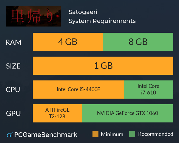 里帰り | Satogaeri System Requirements PC Graph - Can I Run 里帰り | Satogaeri