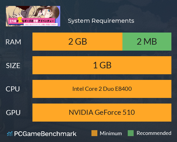 立ち絵が変なポーズの恋愛アドベンチャー　あるいはオリジナリティの無い卒業までの日々 System Requirements PC Graph - Can I Run 立ち絵が変なポーズの恋愛アドベンチャー　あるいはオリジナリティの無い卒業までの日々