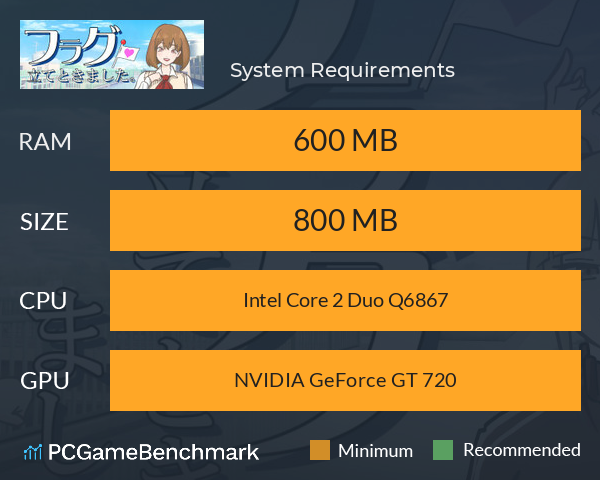 フラグ立てときました。 System Requirements PC Graph - Can I Run フラグ立てときました。