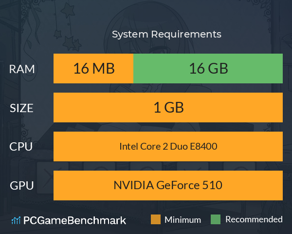 カノンの錬金日記 System Requirements PC Graph - Can I Run カノンの錬金日記