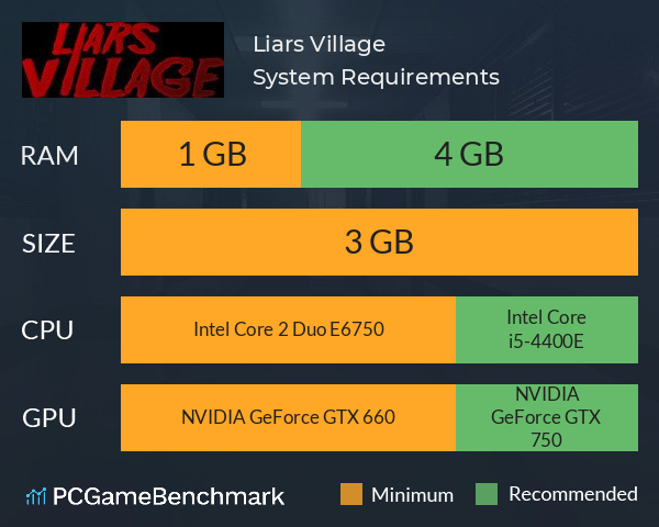 Liars Village System Requirements PC Graph - Can I Run Liars Village