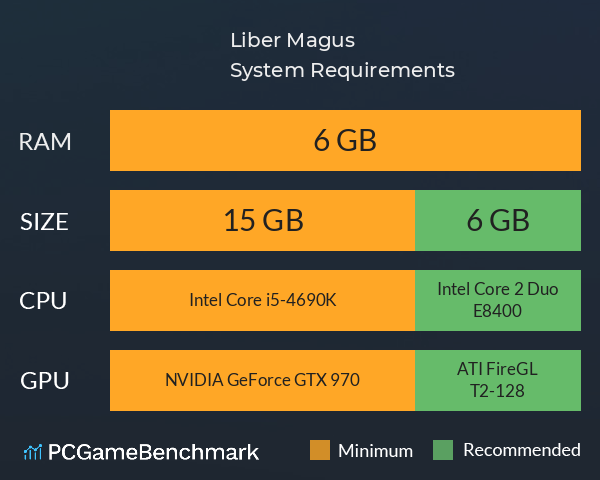 Liber Magus System Requirements PC Graph - Can I Run Liber Magus