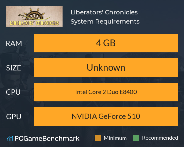 Liberators' Chronicles System Requirements PC Graph - Can I Run Liberators' Chronicles