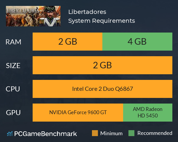 Libertadores System Requirements PC Graph - Can I Run Libertadores