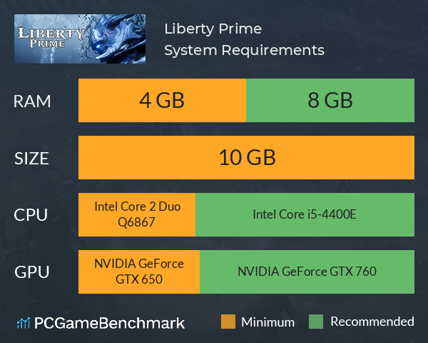 Liberty Prime System Requirements PC Graph - Can I Run Liberty Prime