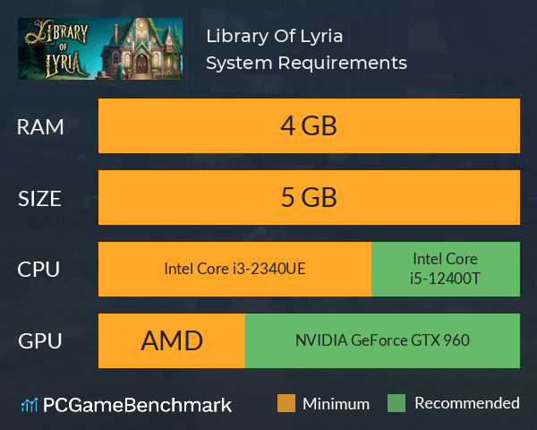 Library Of Lyria System Requirements PC Graph - Can I Run Library Of Lyria