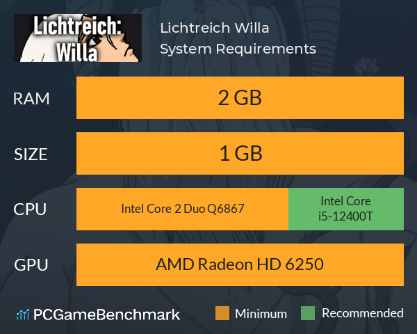 Lichtreich: Willa System Requirements PC Graph - Can I Run Lichtreich: Willa