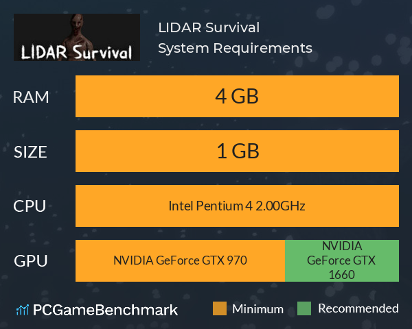 LIDAR Survival System Requirements PC Graph - Can I Run LIDAR Survival