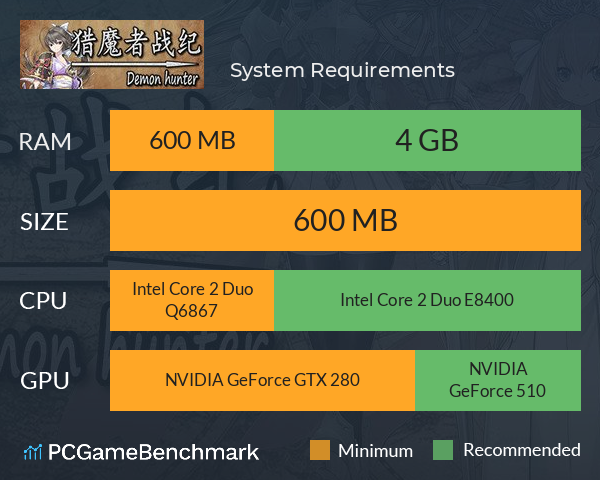 猎魔者战纪 System Requirements PC Graph - Can I Run 猎魔者战纪