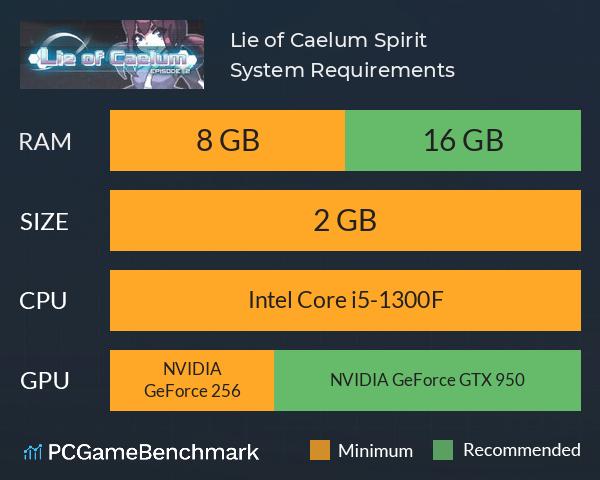 Lie of Caelum: Spirit System Requirements PC Graph - Can I Run Lie of Caelum: Spirit