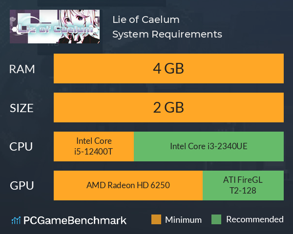 Lie of Caelum System Requirements PC Graph - Can I Run Lie of Caelum