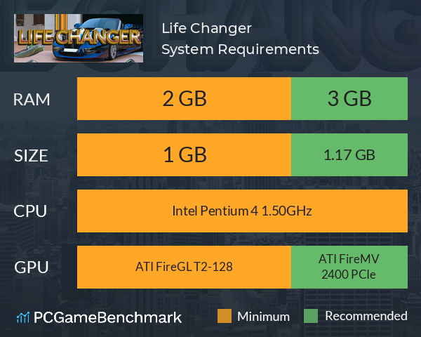 Life Changer System Requirements PC Graph - Can I Run Life Changer