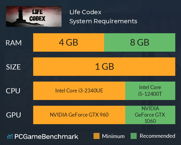 Life Codex System Requirements PC Graph - Can I Run Life Codex