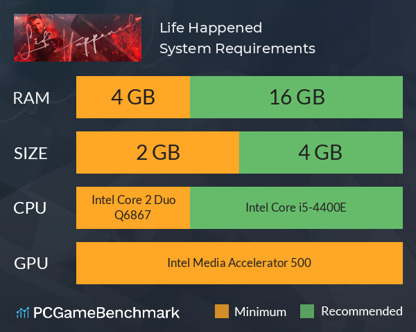 Life Happened System Requirements PC Graph - Can I Run Life Happened