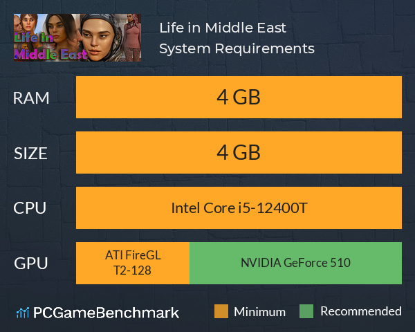 Life in Middle East System Requirements PC Graph - Can I Run Life in Middle East