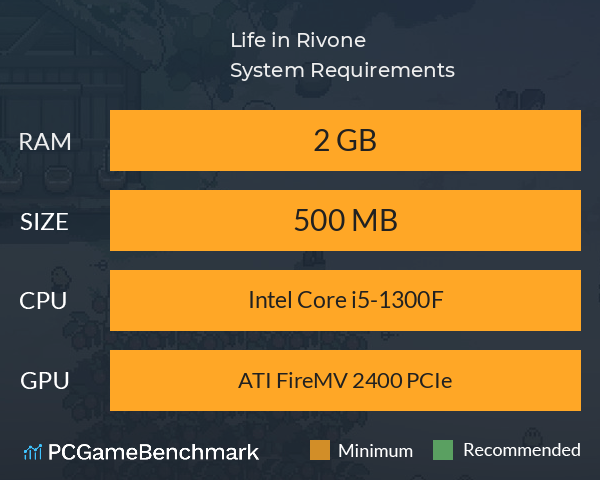 Life in Rivone System Requirements PC Graph - Can I Run Life in Rivone