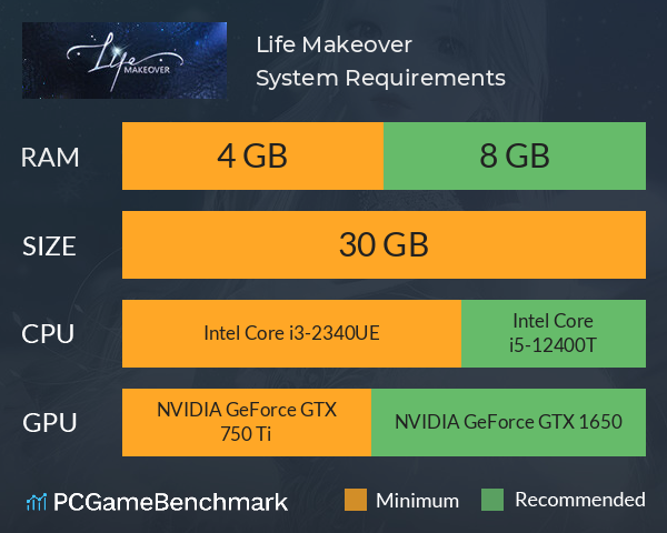 Life Makeover System Requirements PC Graph - Can I Run Life Makeover