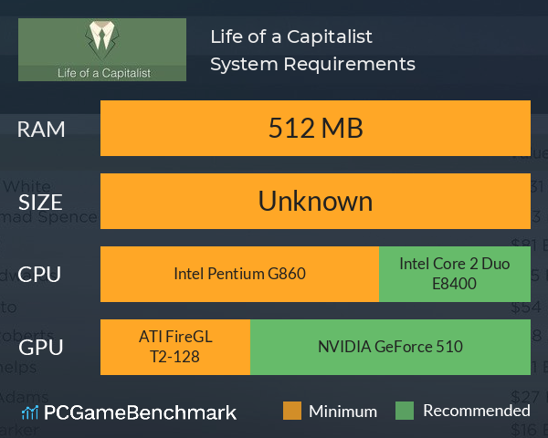 Life of a Capitalist System Requirements PC Graph - Can I Run Life of a Capitalist