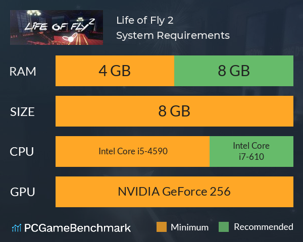 Life of Fly 2 System Requirements PC Graph - Can I Run Life of Fly 2