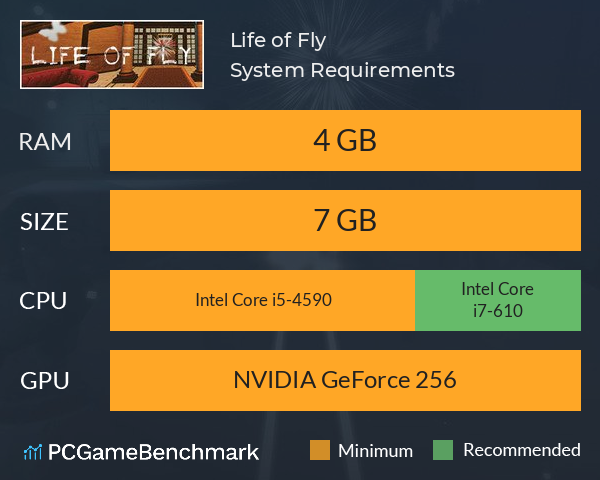 Life of Fly System Requirements PC Graph - Can I Run Life of Fly