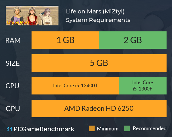 Life on Mars (MiZtyl) System Requirements PC Graph - Can I Run Life on Mars (MiZtyl)