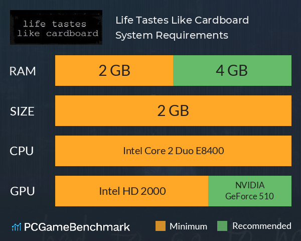 Life Tastes Like Cardboard System Requirements PC Graph - Can I Run Life Tastes Like Cardboard