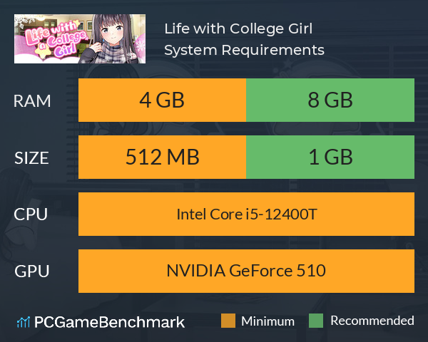 Life with College Girl System Requirements PC Graph - Can I Run Life with College Girl