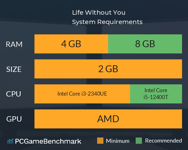 Life Without You System Requirements PC Graph - Can I Run Life Without You