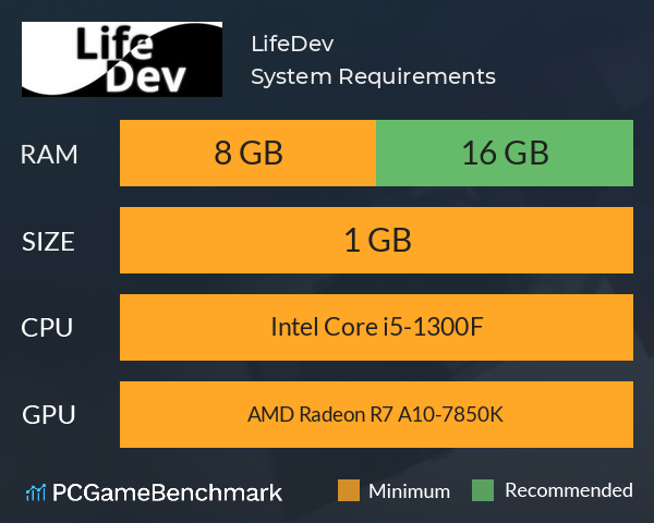 LifeDev System Requirements PC Graph - Can I Run LifeDev