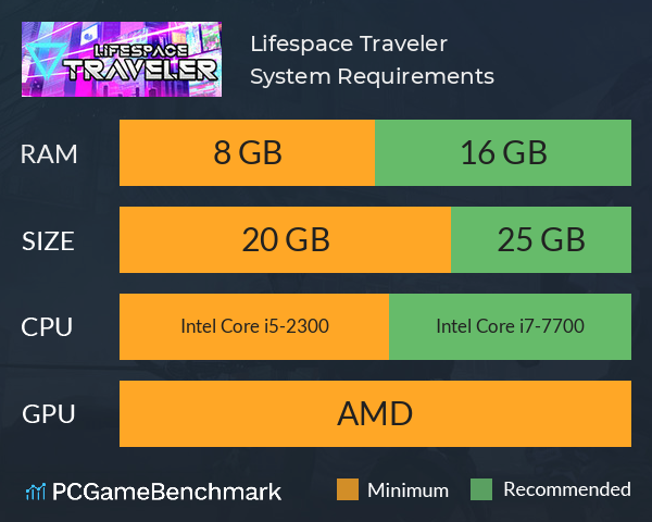 Lifespace Traveler System Requirements PC Graph - Can I Run Lifespace Traveler