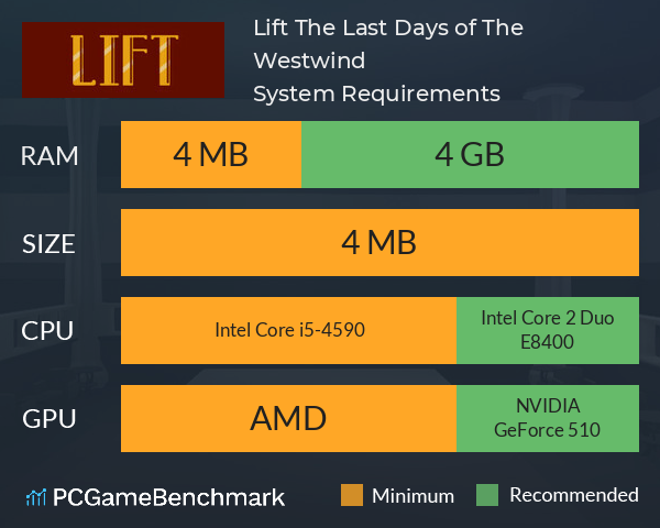 Lift: The Last Days of The Westwind System Requirements PC Graph - Can I Run Lift: The Last Days of The Westwind