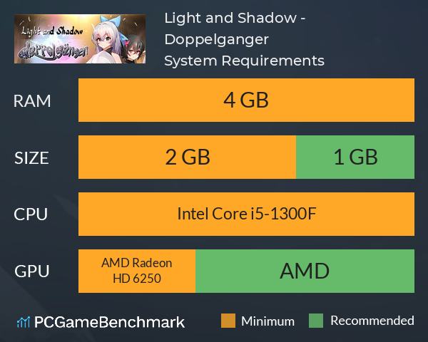 Light and Shadow - Doppelganger System Requirements PC Graph - Can I Run Light and Shadow - Doppelganger