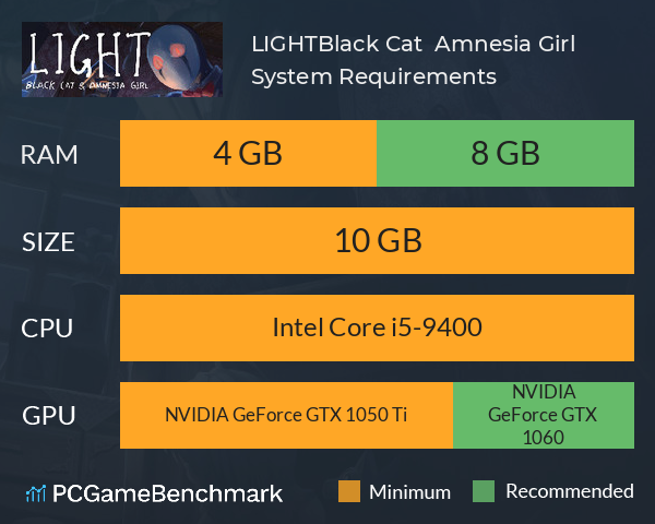 LIGHT：Black Cat & Amnesia Girl System Requirements PC Graph - Can I Run LIGHT：Black Cat & Amnesia Girl