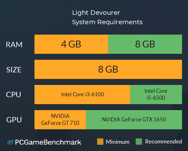 Light Devourer System Requirements PC Graph - Can I Run Light Devourer