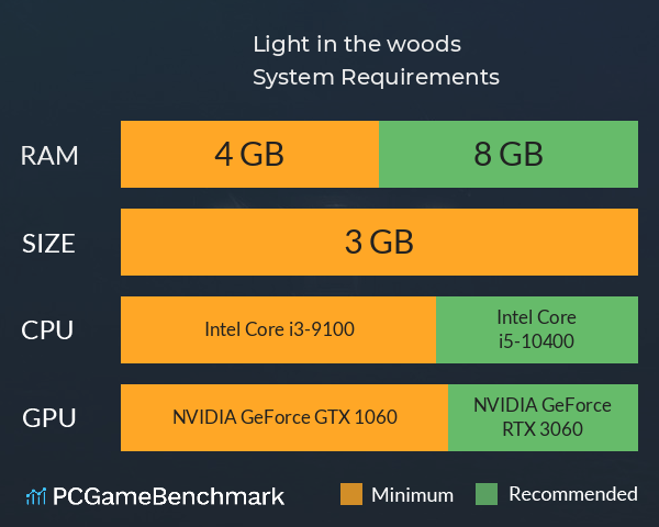 Light in the woods System Requirements PC Graph - Can I Run Light in the woods