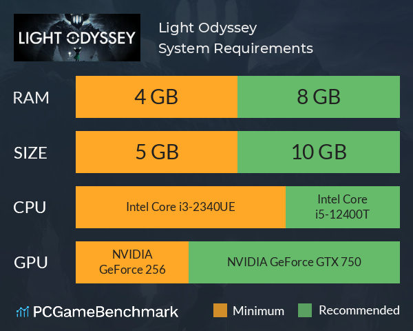 Light Odyssey System Requirements PC Graph - Can I Run Light Odyssey