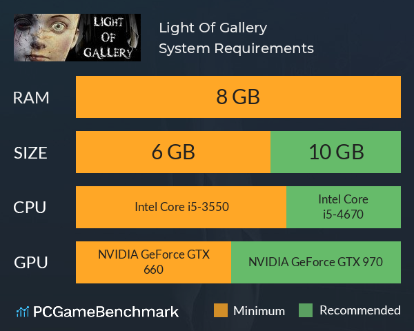 Light Of Gallery System Requirements PC Graph - Can I Run Light Of Gallery