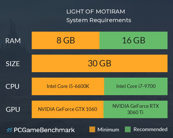 LIGHT OF MOTIRAM System Requirements PC Graph - Can I Run LIGHT OF MOTIRAM