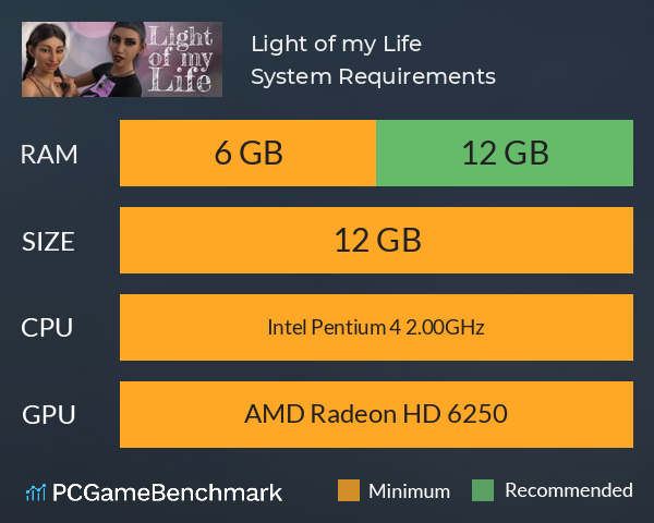 Light of my Life System Requirements PC Graph - Can I Run Light of my Life