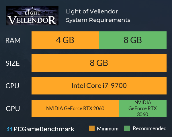 Light of Veilendor System Requirements PC Graph - Can I Run Light of Veilendor