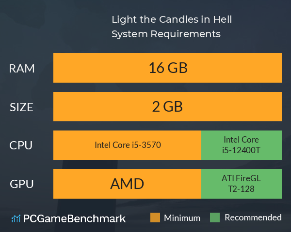 Light the Candles in Hell System Requirements PC Graph - Can I Run Light the Candles in Hell