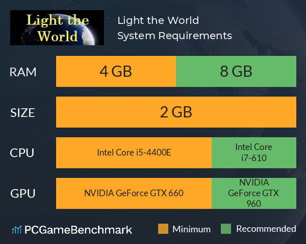 Light the World System Requirements PC Graph - Can I Run Light the World