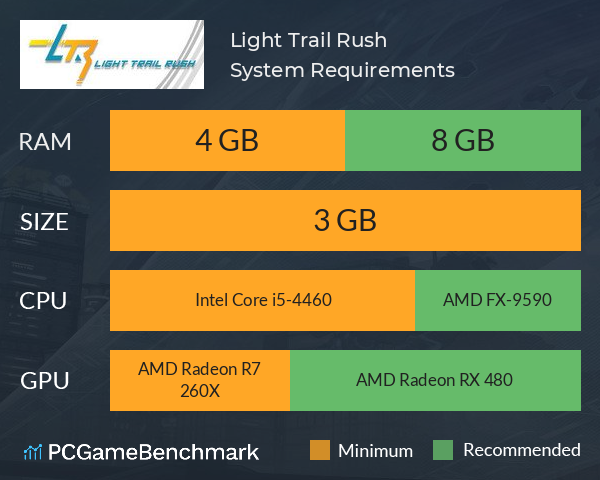 Light Trail Rush System Requirements PC Graph - Can I Run Light Trail Rush