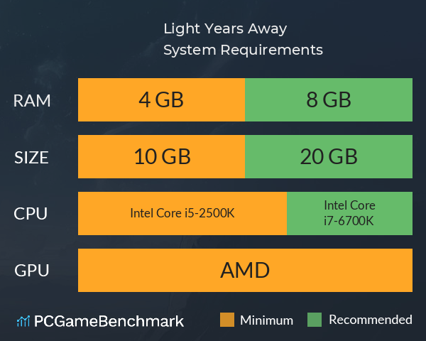 Light Years Away System Requirements PC Graph - Can I Run Light Years Away