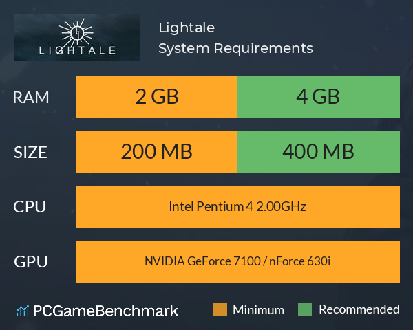 Lightale System Requirements PC Graph - Can I Run Lightale