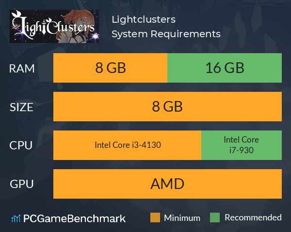 Lightclusters System Requirements PC Graph - Can I Run Lightclusters